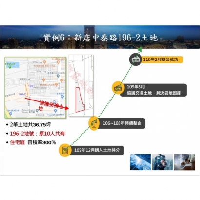 新店區中泰路-1.JPG